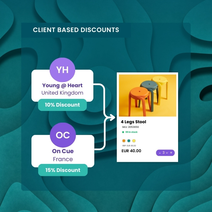 Client based discounts b2b ecommerce