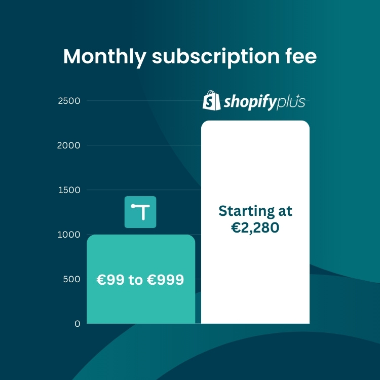 turis versus shopify plus