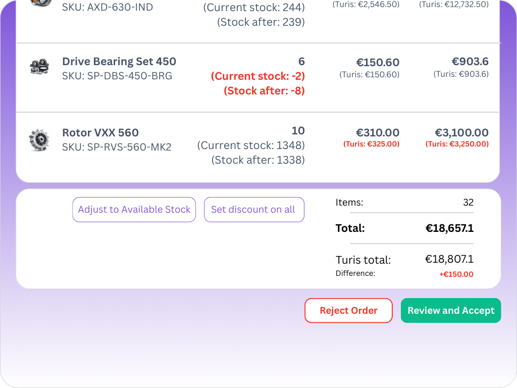 ERP data rules validation 2
