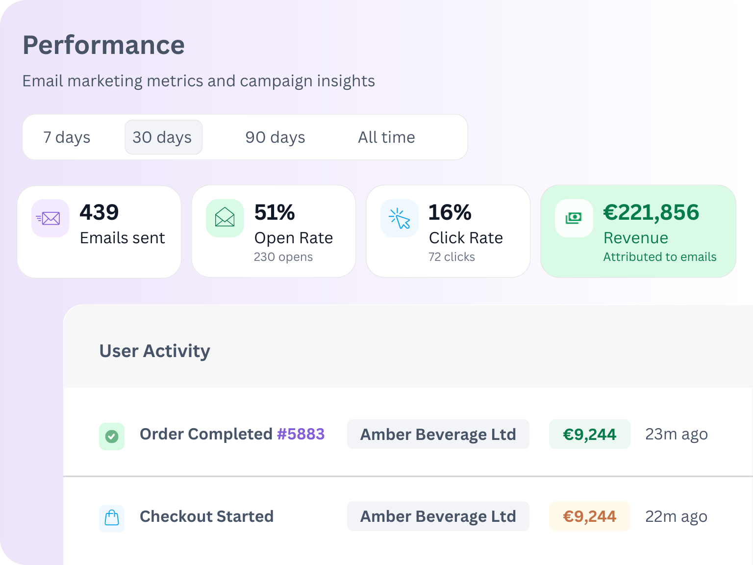Pulse: B2B email automation from Turis 9 Pulse Performance Dashboard overview 2