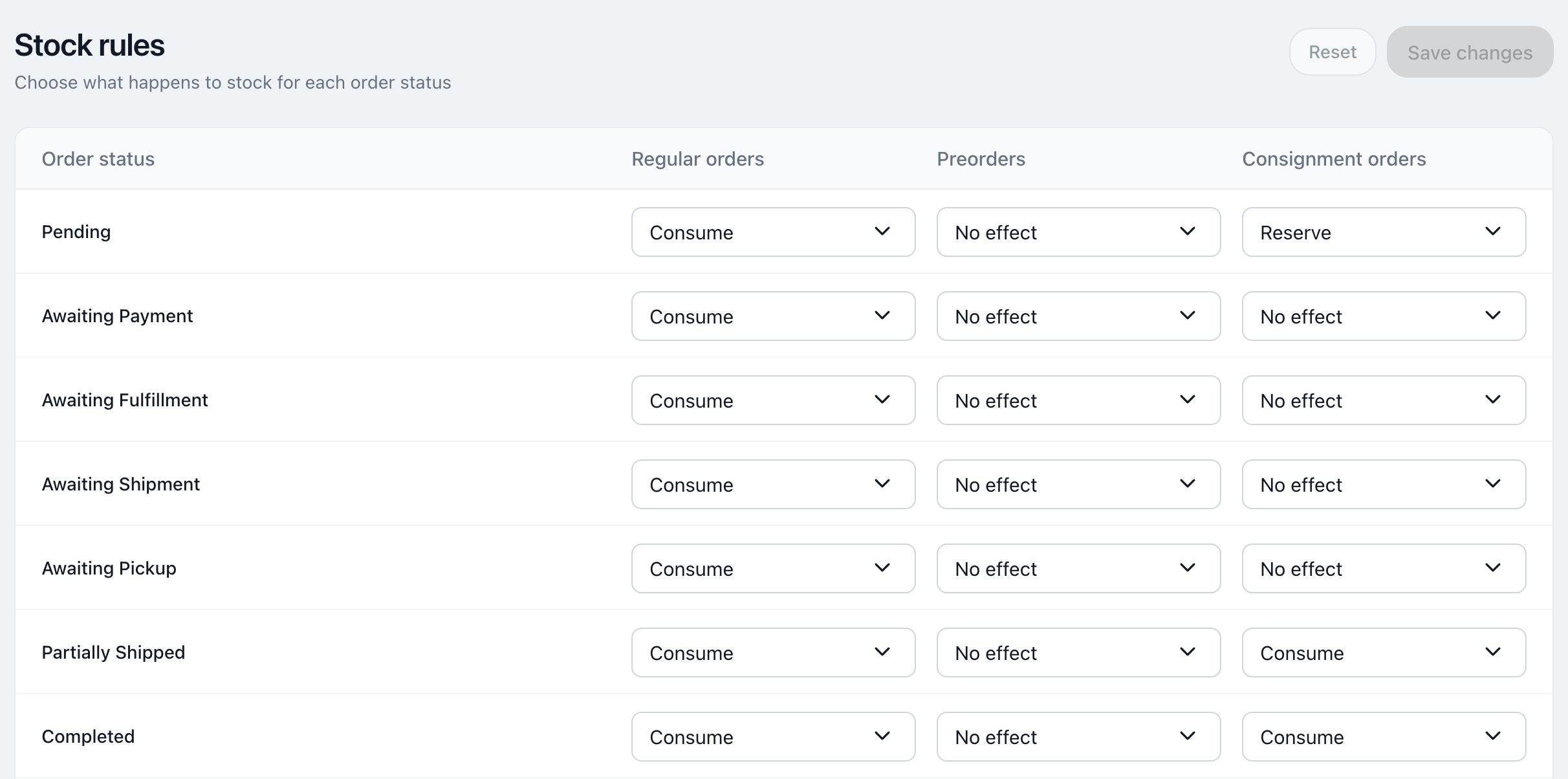 Turis stock rules — per order status, choose reserve, consume, or no effect for regular, preorder, and consignment orders