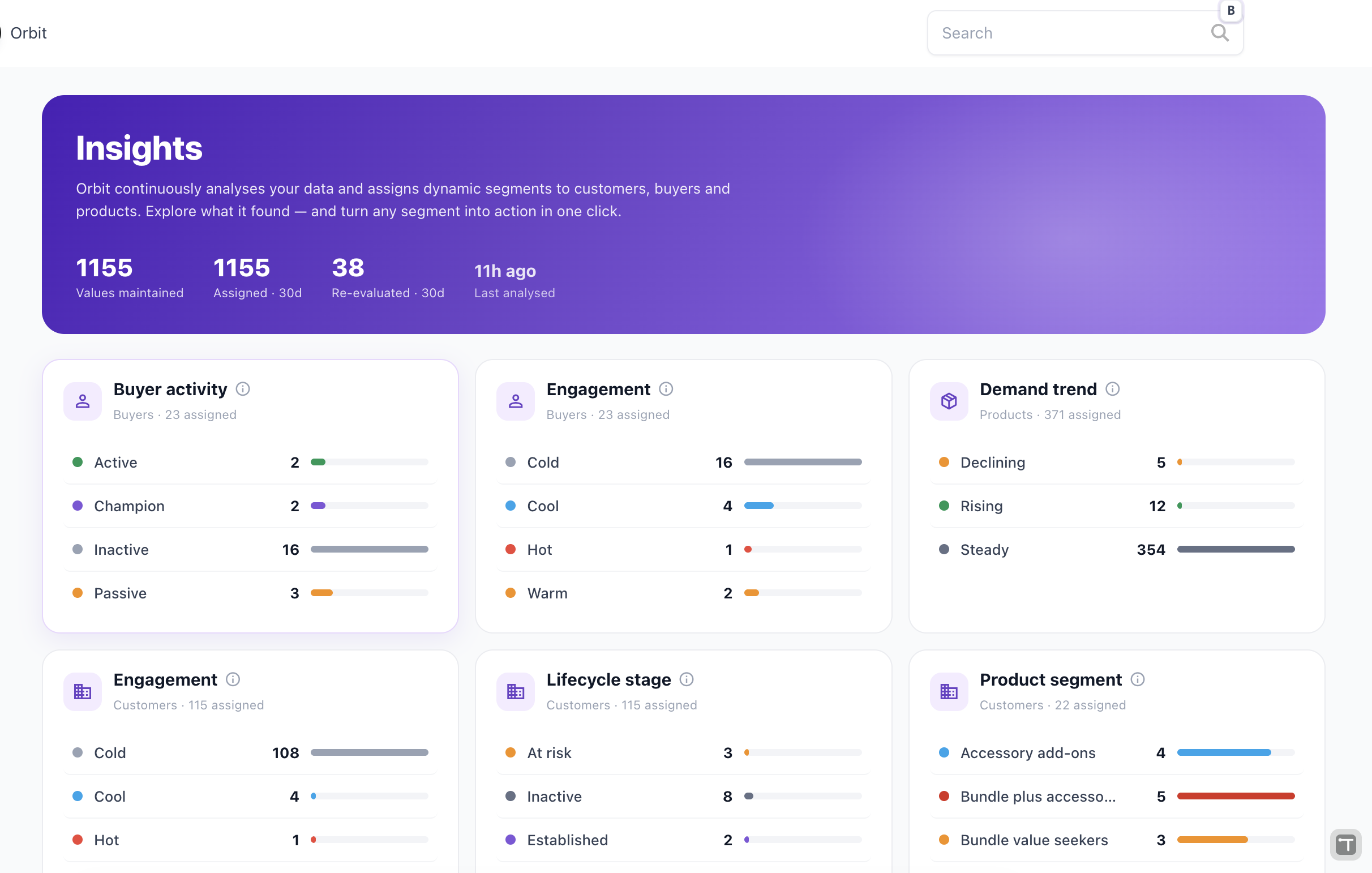 The Orbit Insights dashboard — dynamic segments for buyer activity, engagement and demand trend, plus lifecycle stage and product segment breakdowns across customers, buyers and products